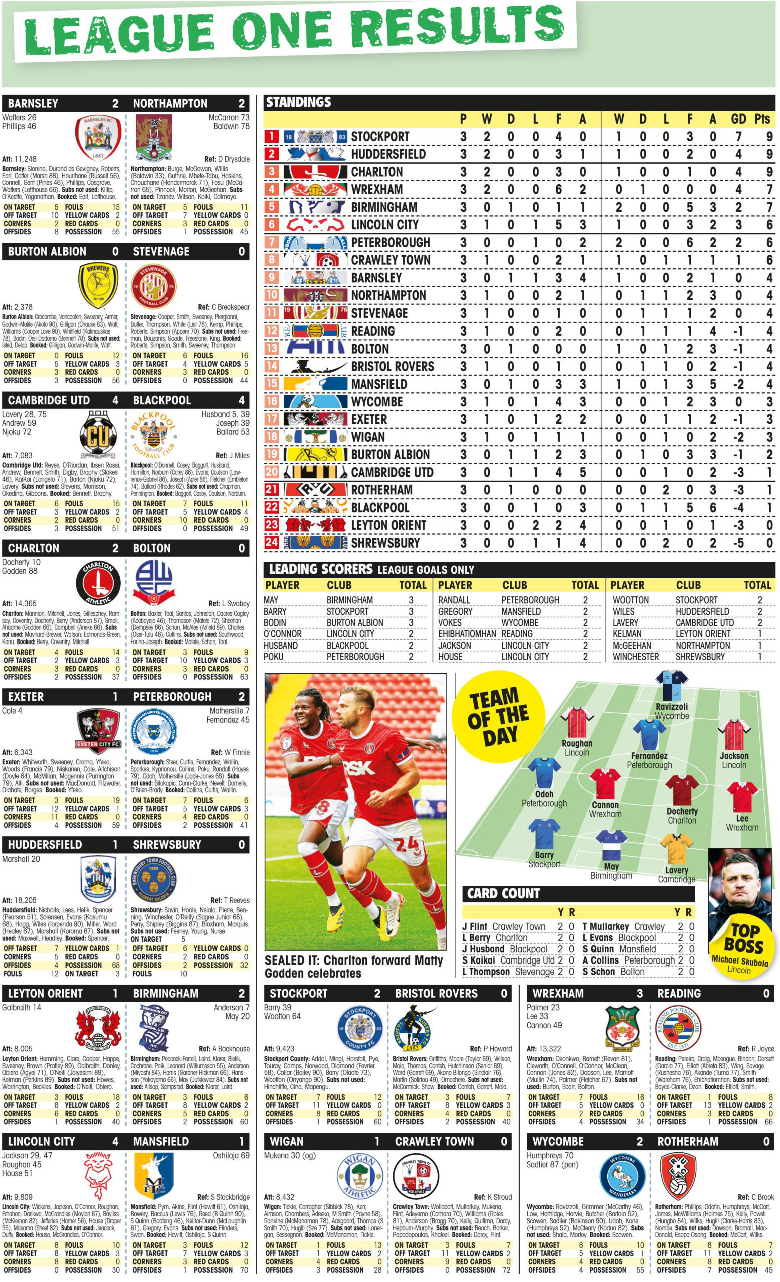 LEAGUE ONE