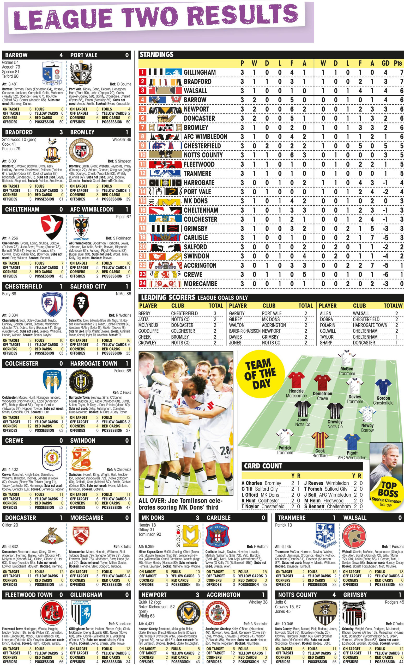 LEAGUE TWO