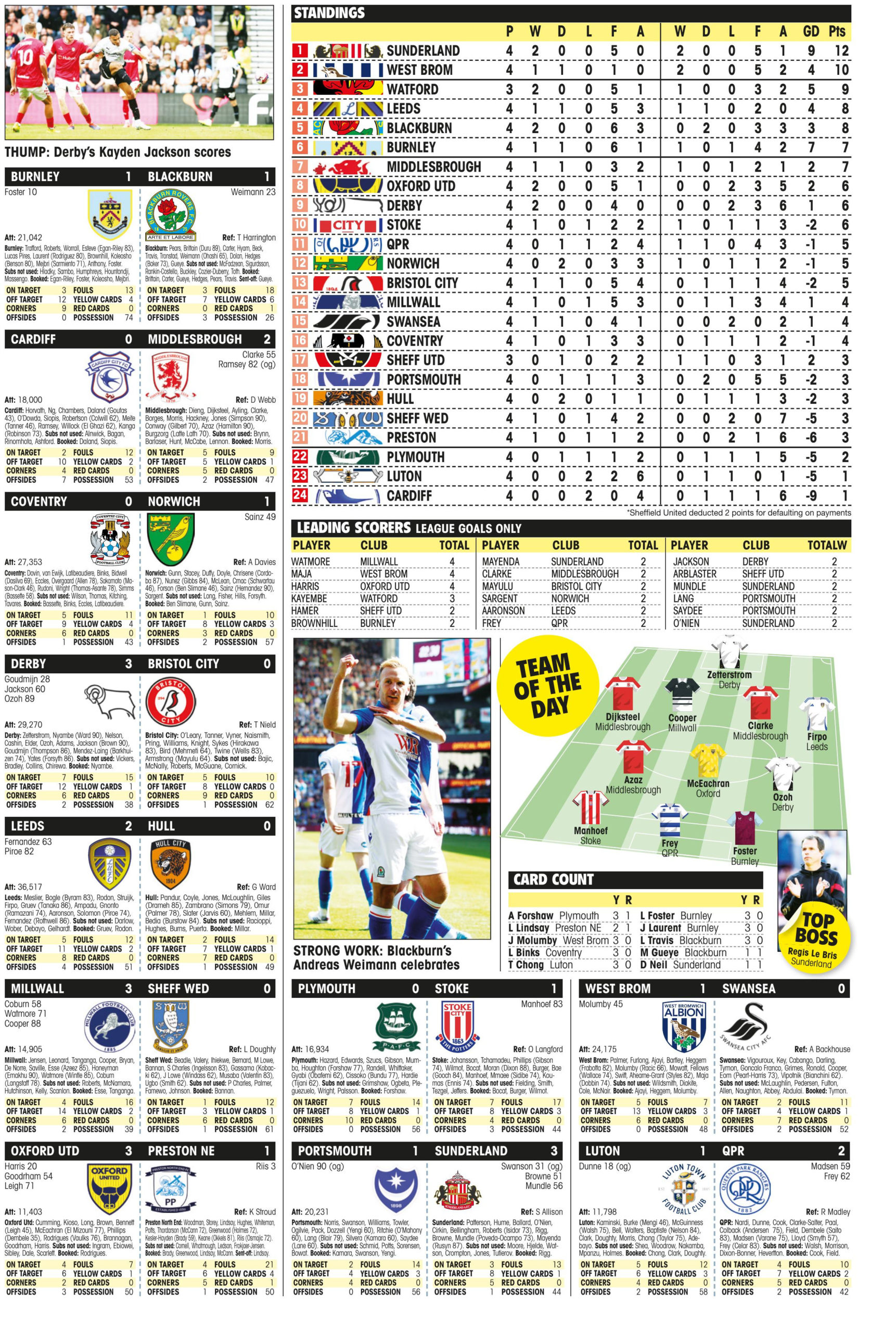 CHAMPIONSHIP RESULTS