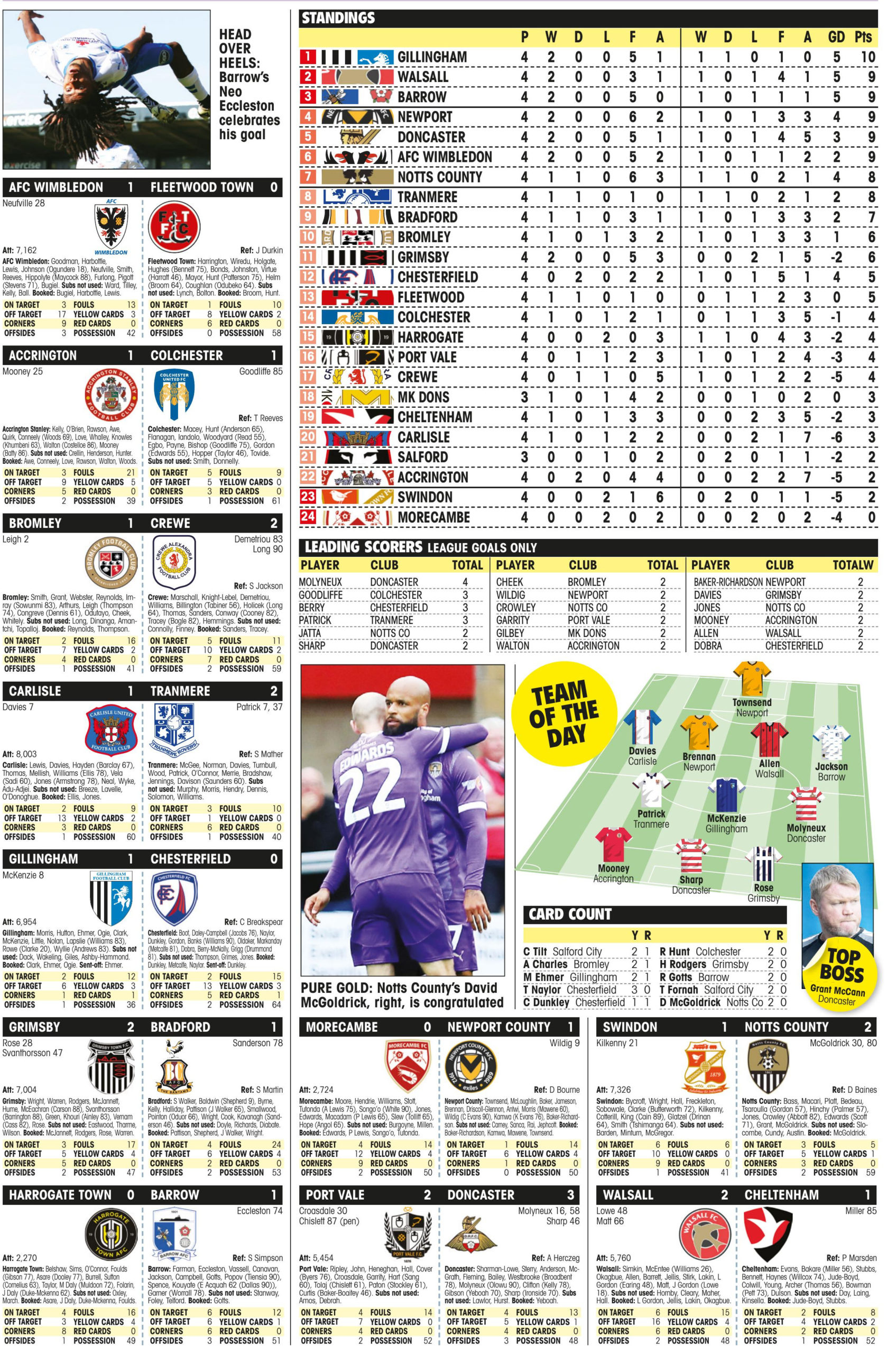 LEAGUE TWO