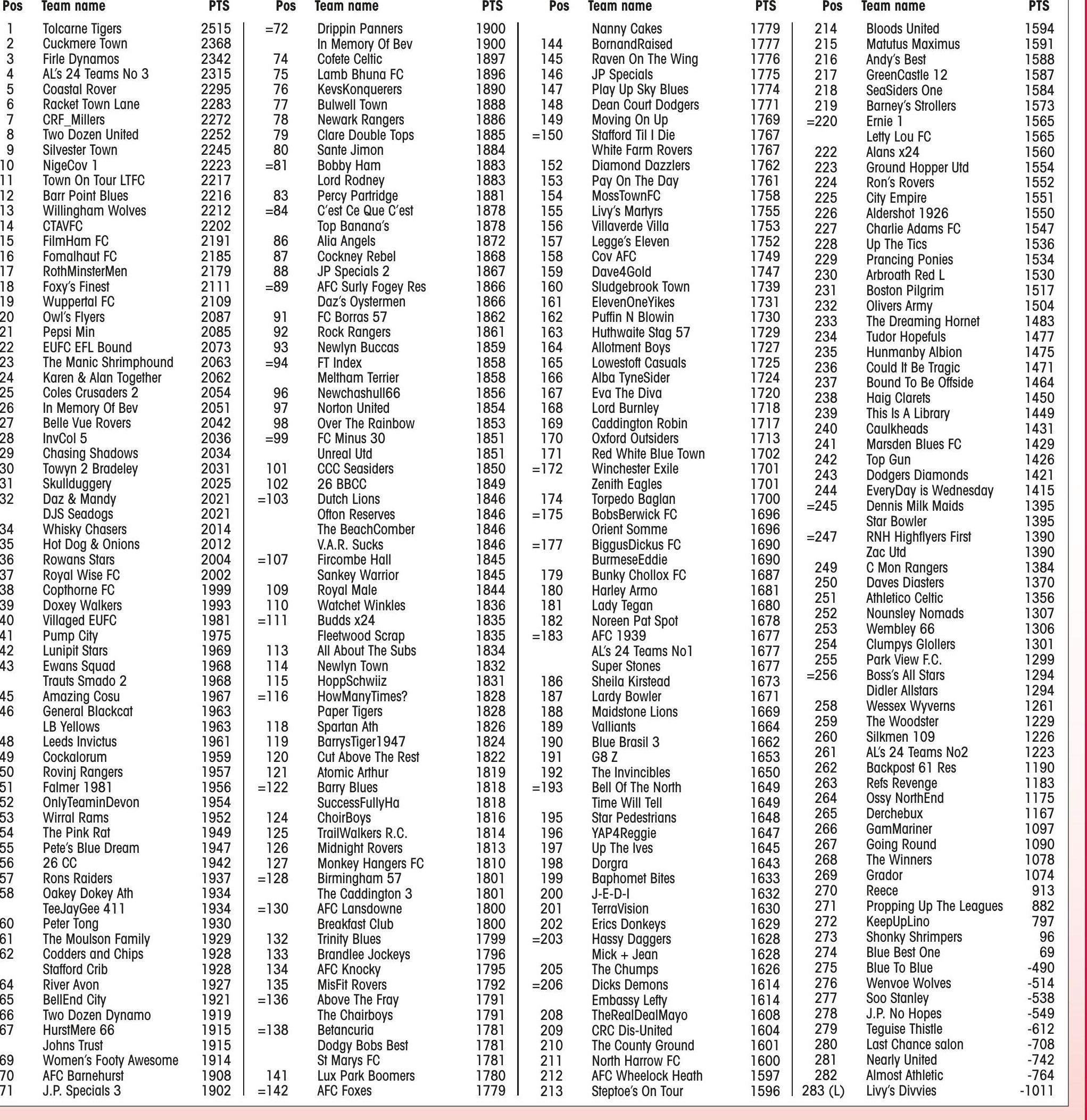 Leaderboard