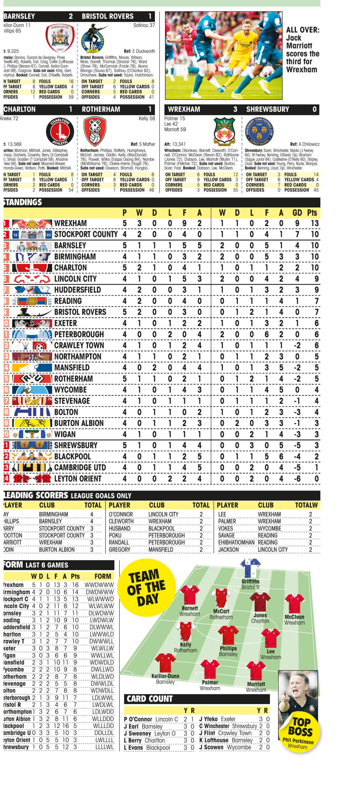 LEAGUE ONE