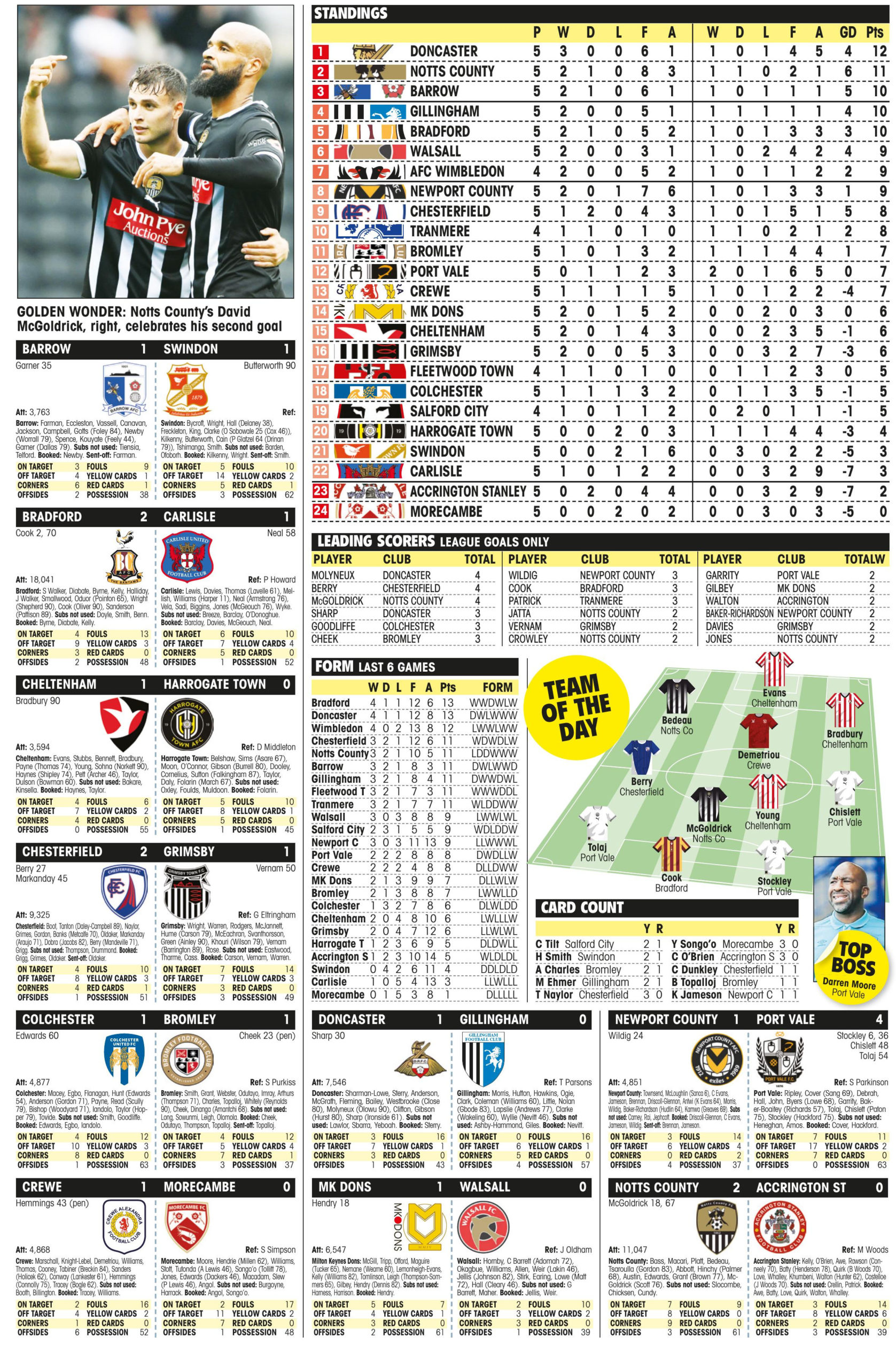 LEAGUE TWO