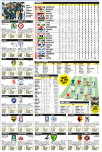 CHAMPIONSHIP RESULTS