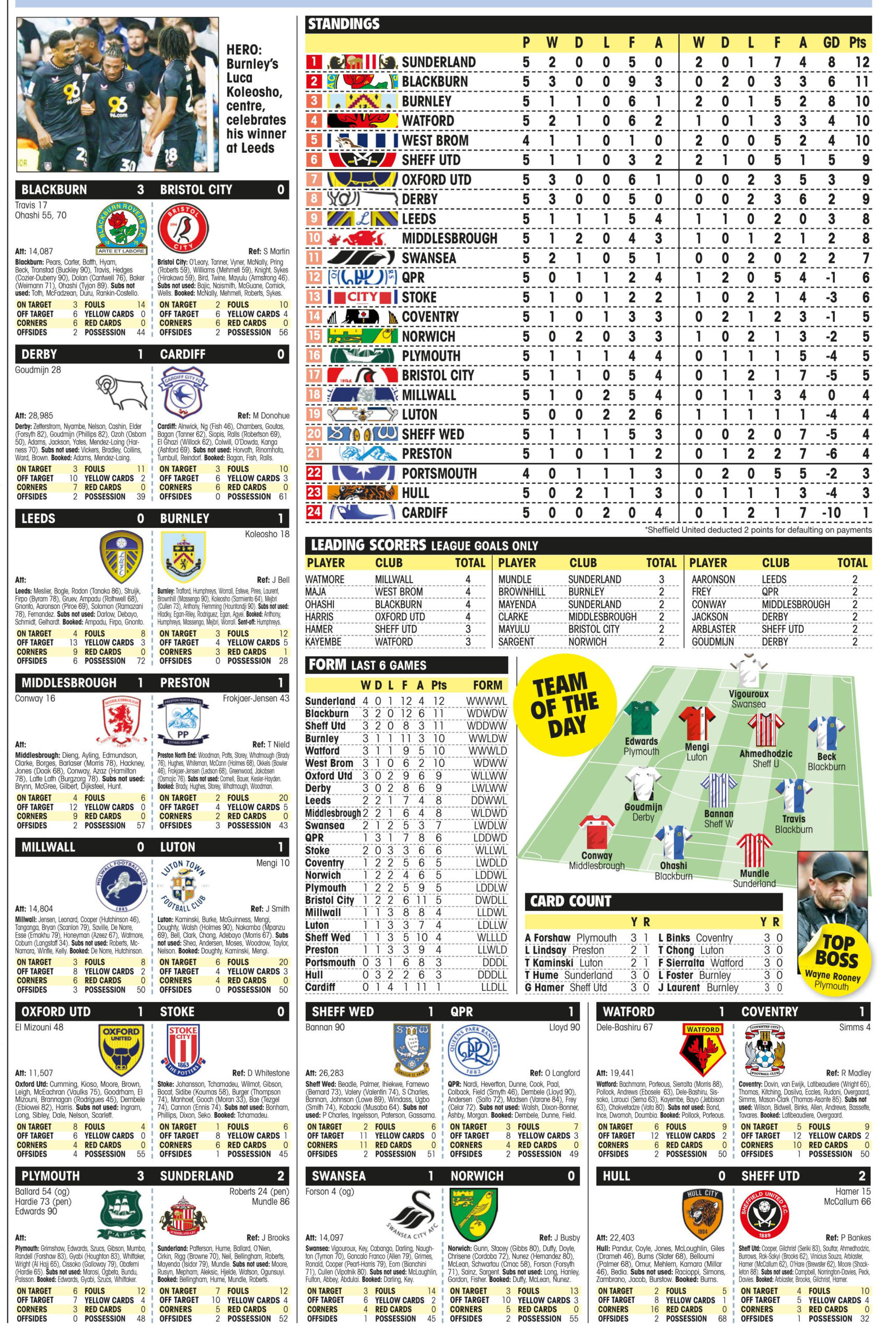 CHAMPIONSHIP RESULTS
