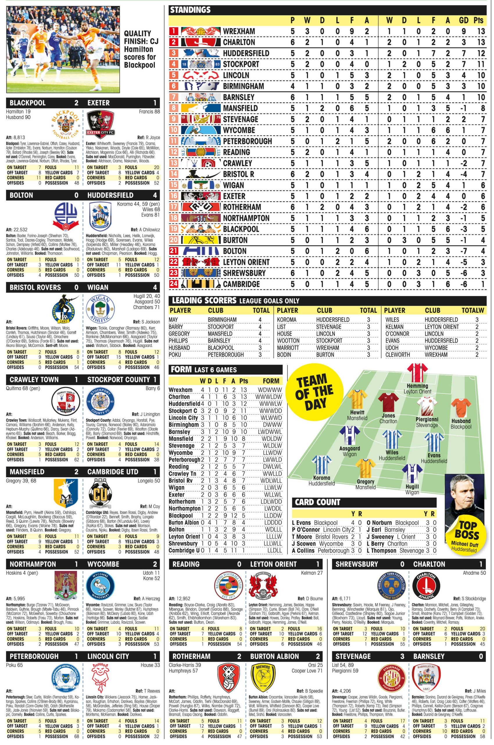 LEAGUE ONE