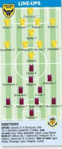 Burnley fail