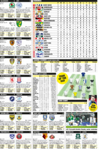 CHAMPIONSHIP RESULTS