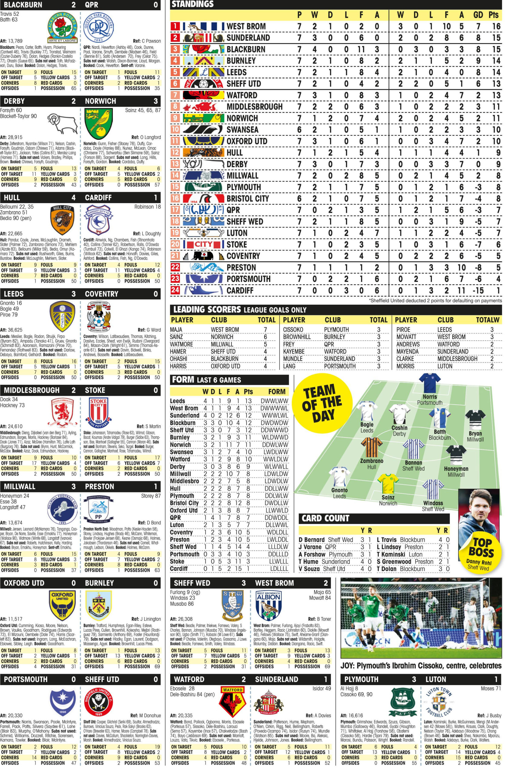 CHAMPIONSHIP RESULTS