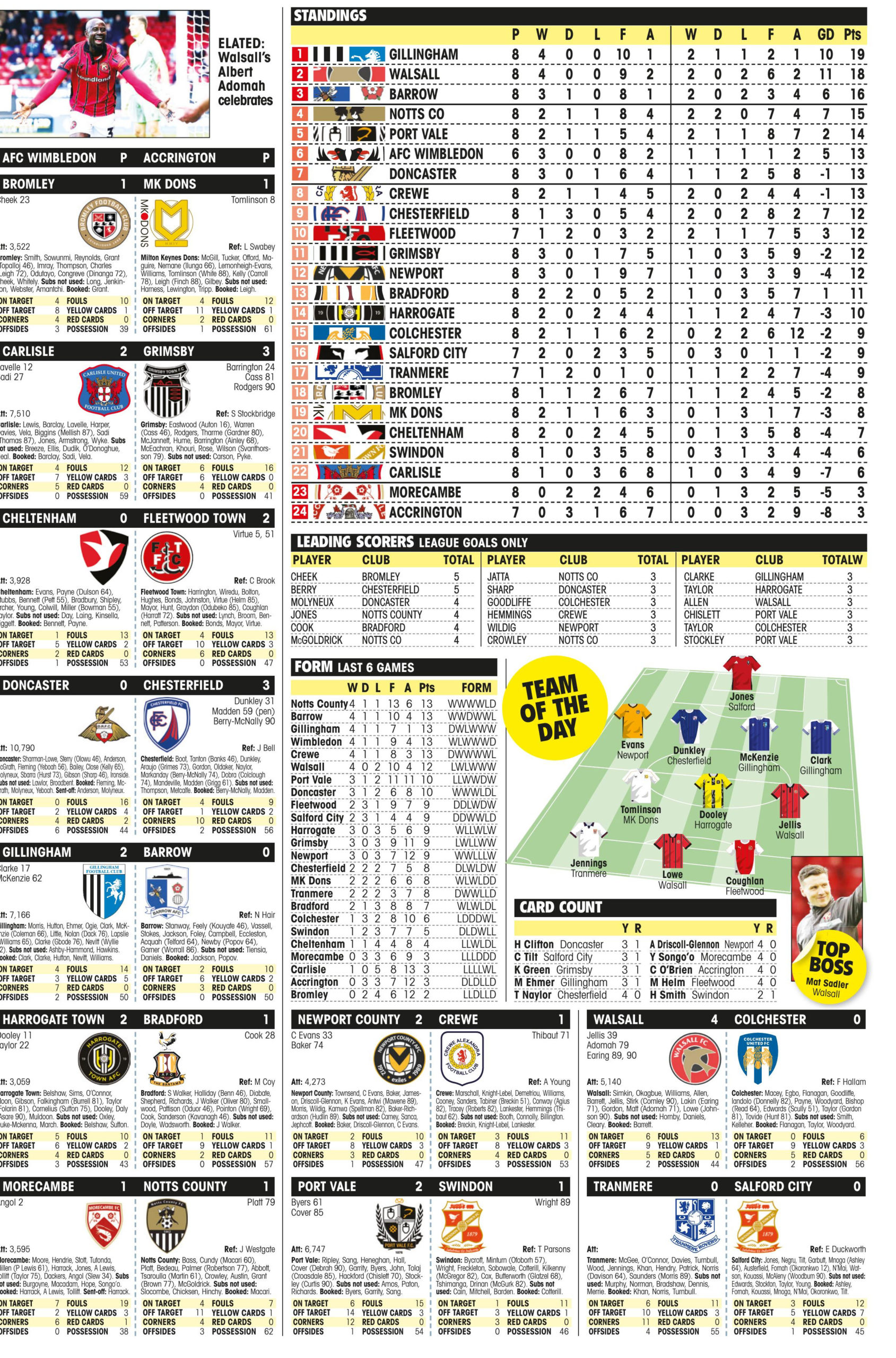 LEAGUE TWO