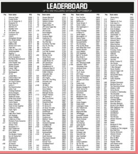 LEADERBOARD