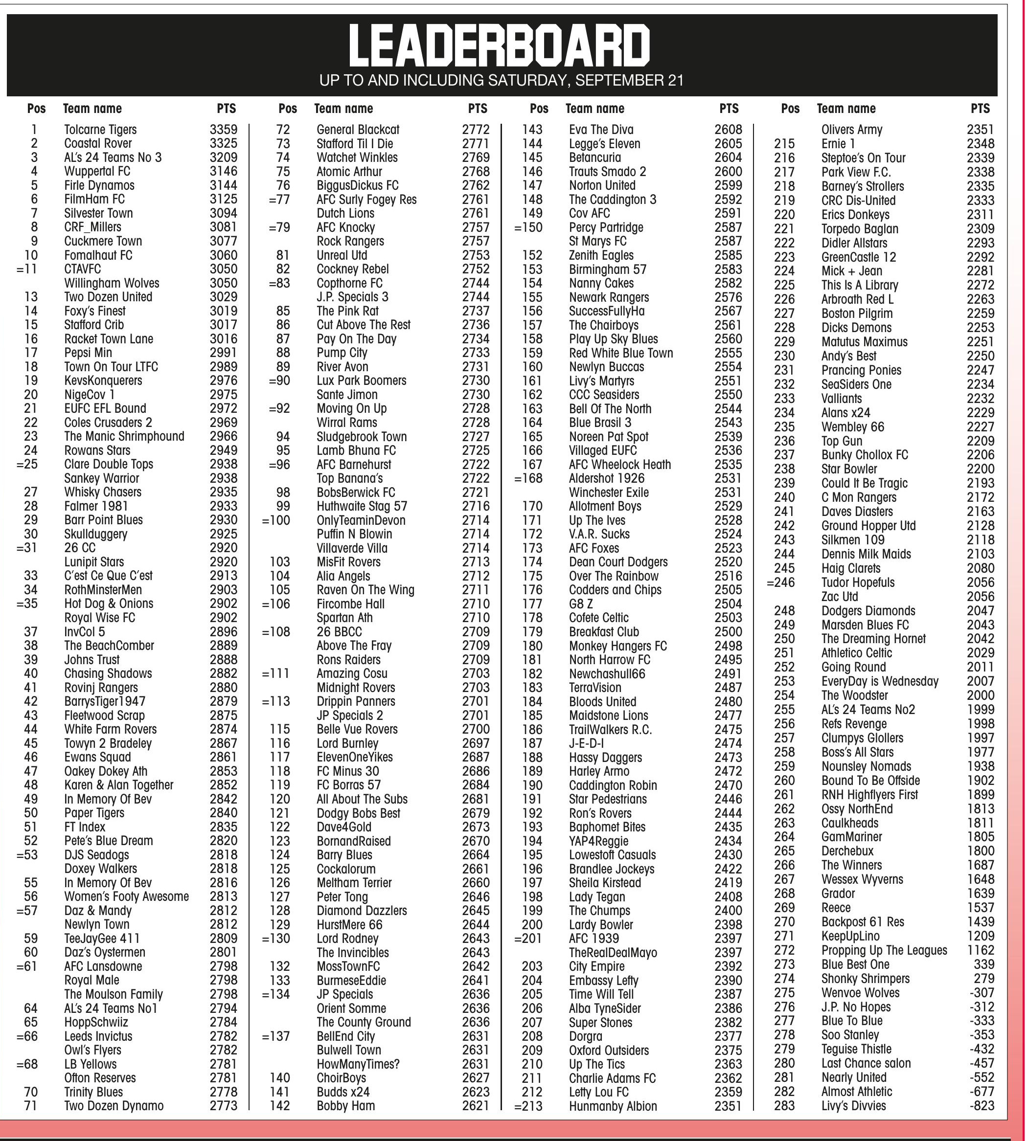 LEADERBOARD
