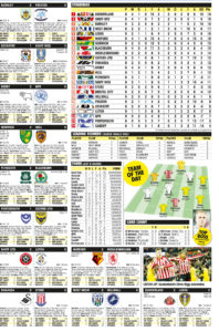 CHAMPIONSHIP RESULTS