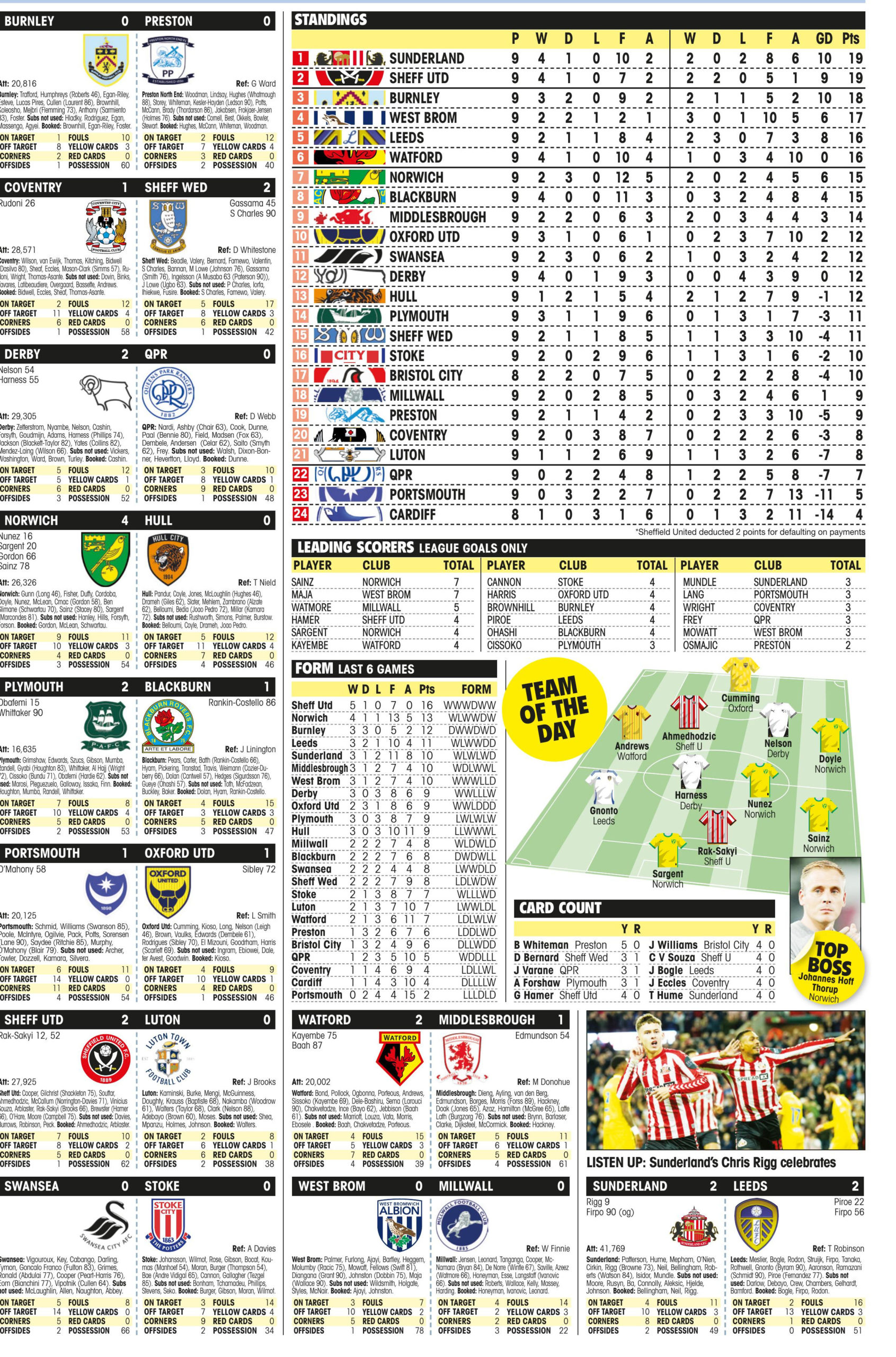 CHAMPIONSHIP RESULTS