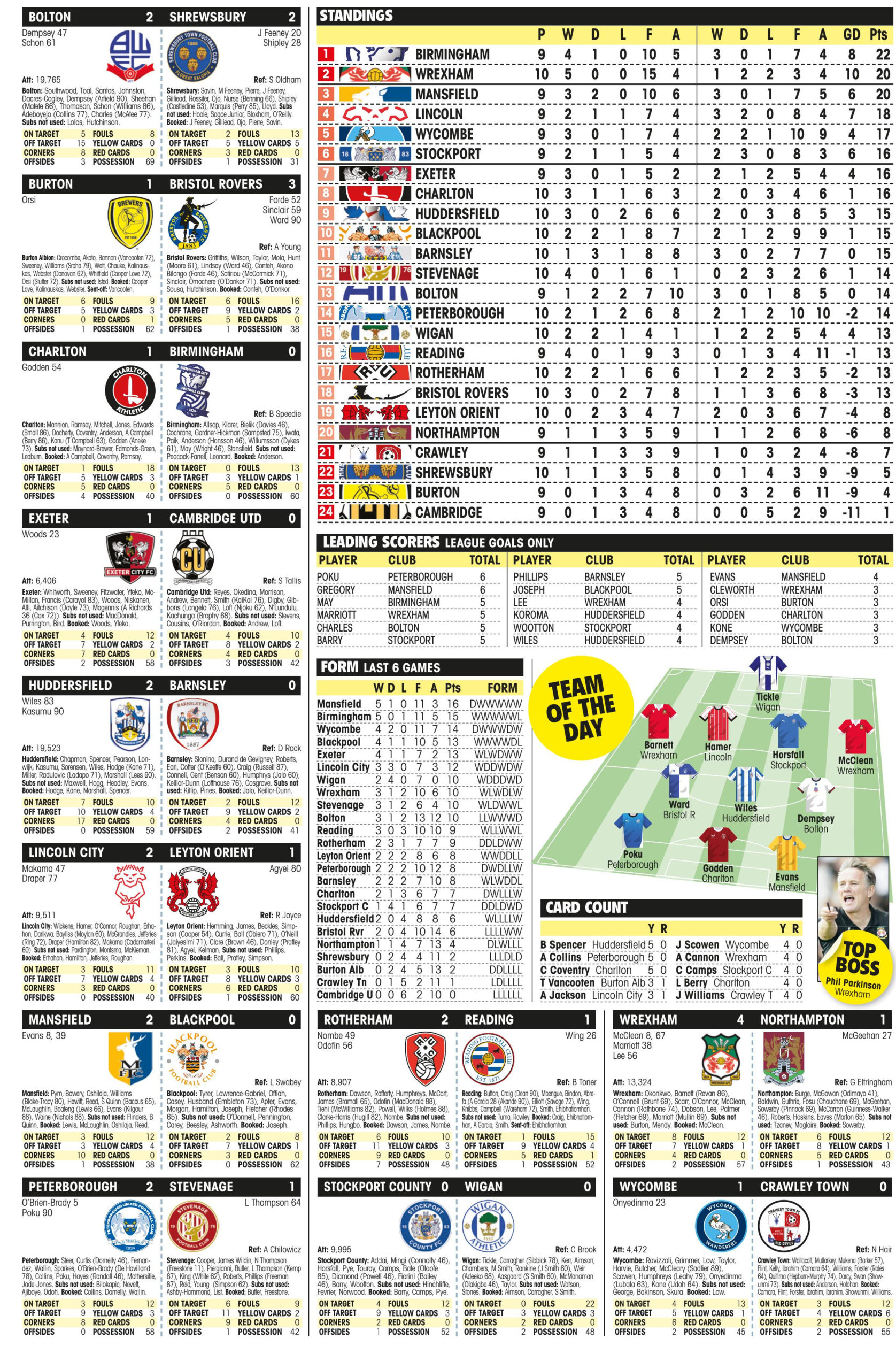 LEAGUE ONE