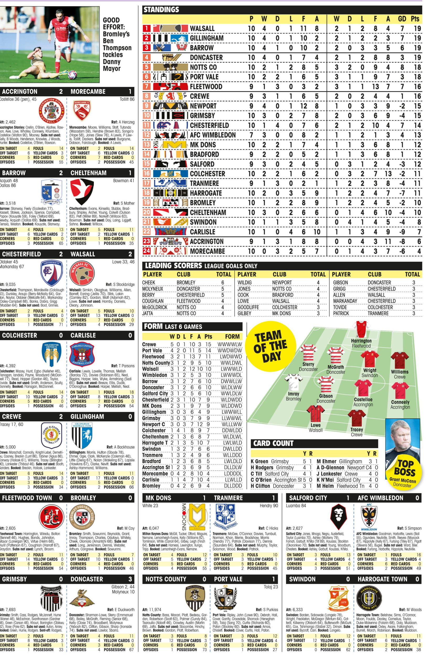 LEAGUE TWO