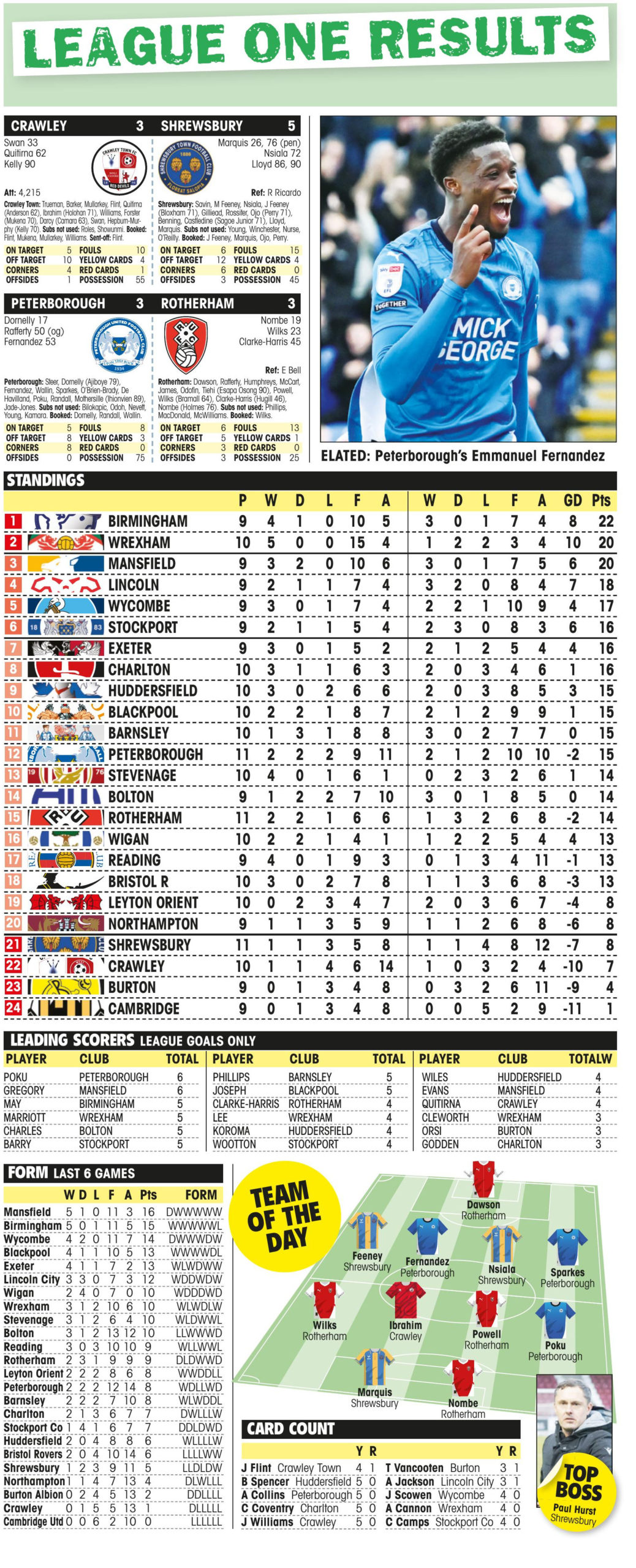LEAGUE ONE