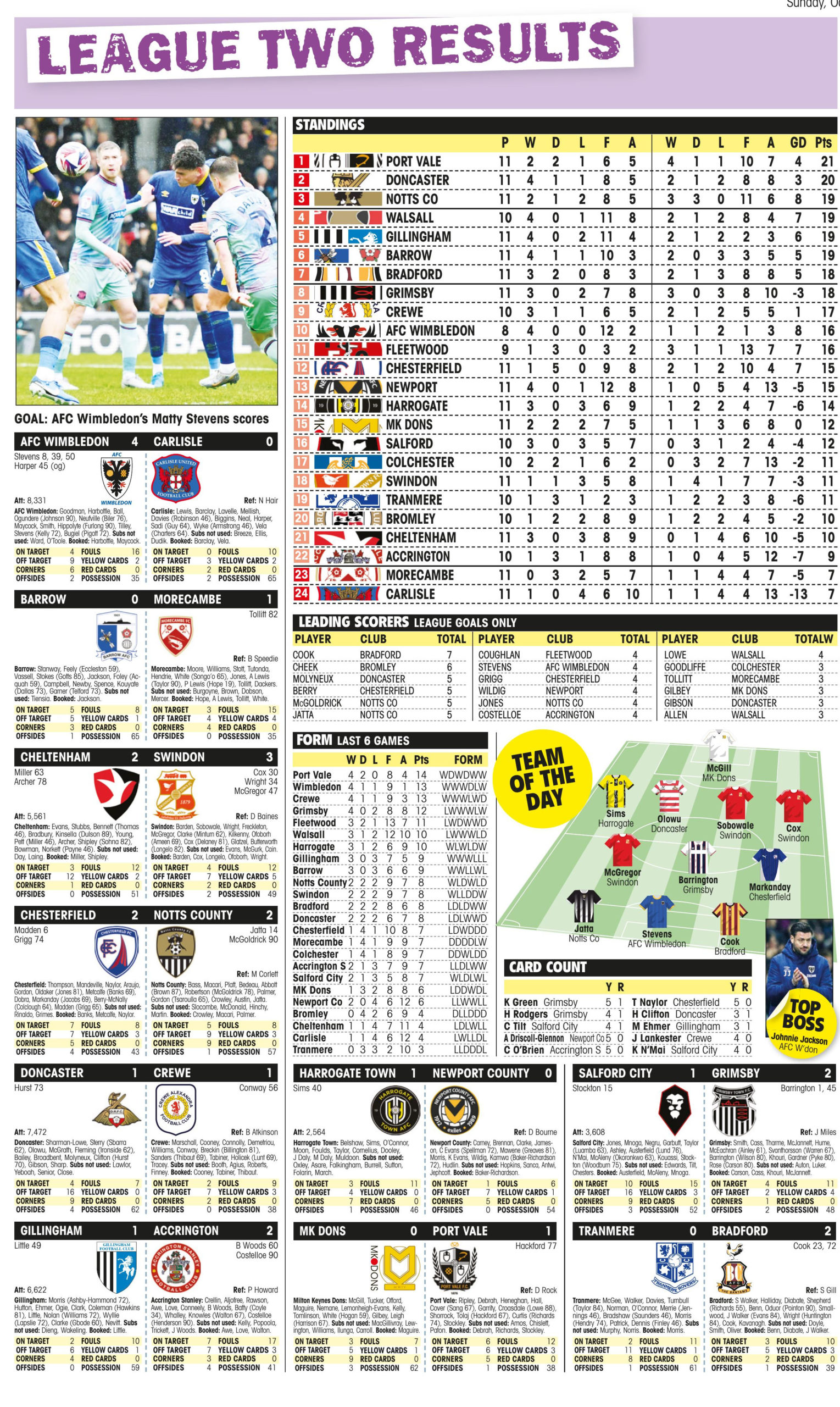 LEAGUE TWO