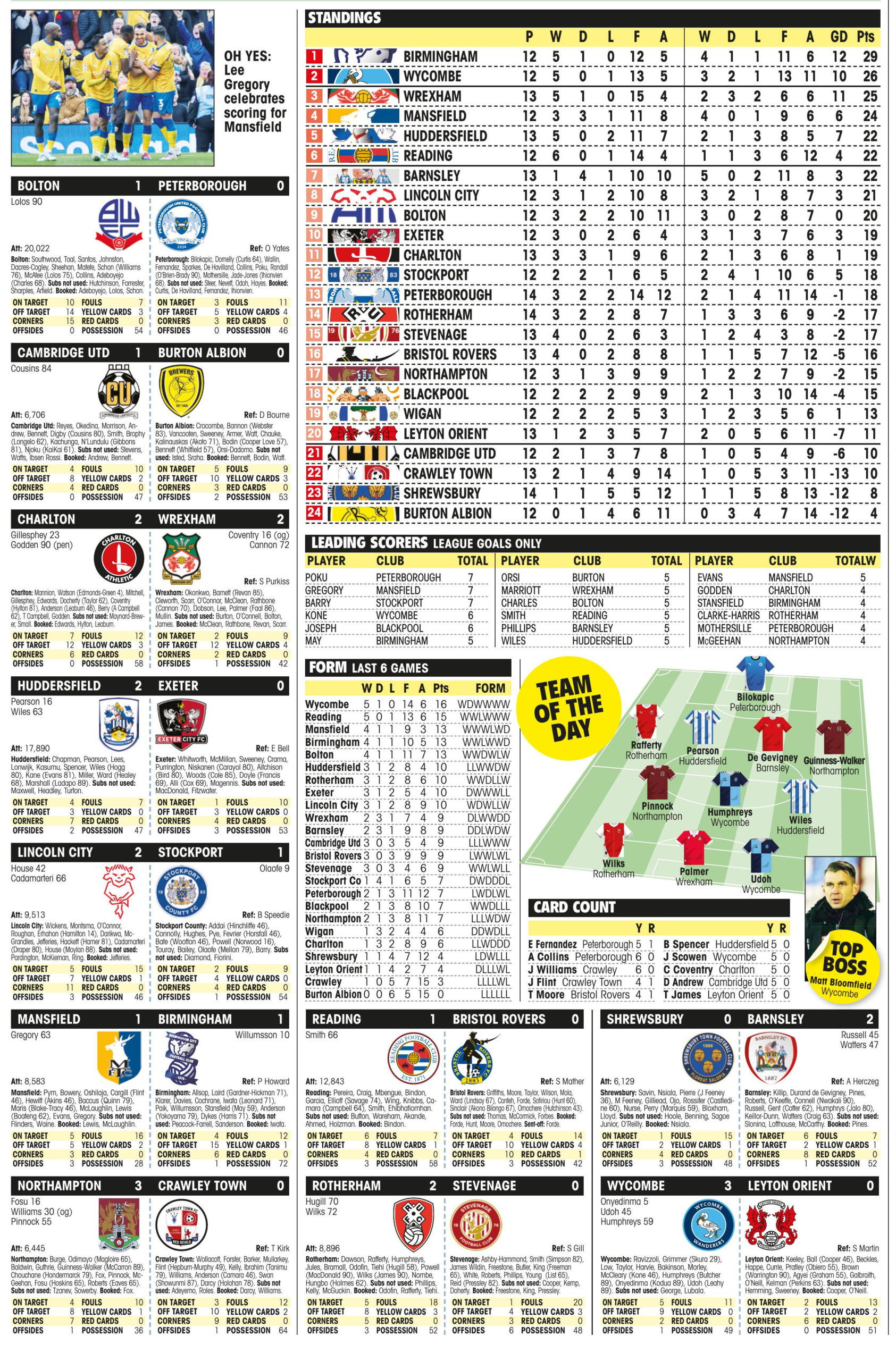 LEAGUE ONE