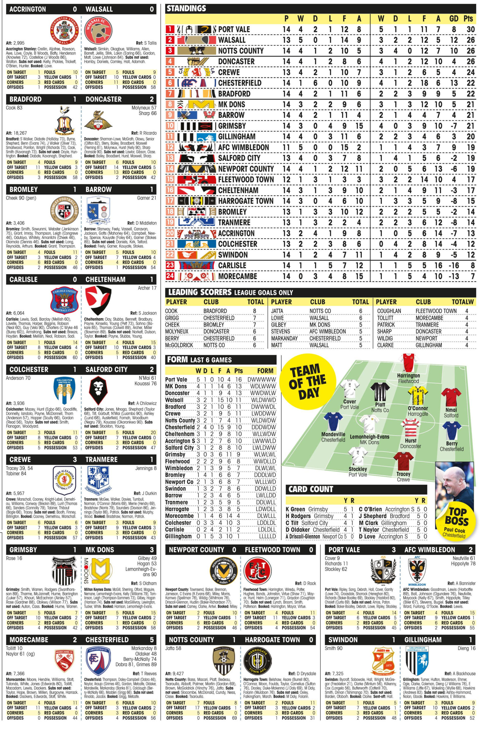LEAGUE TWO
