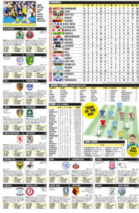 CHAMPIONSHIP RESULTS