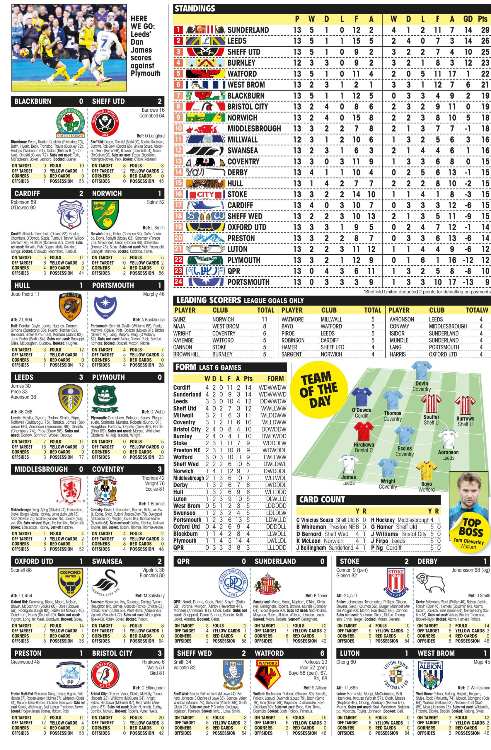 CHAMPIONSHIP RESULTS