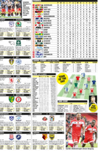 CHAMPIONSHIP RESULTS