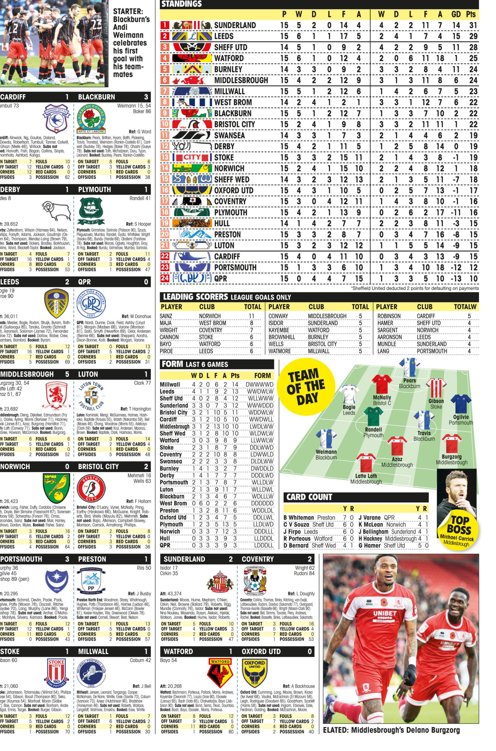 CHAMPIONSHIP RESULTS