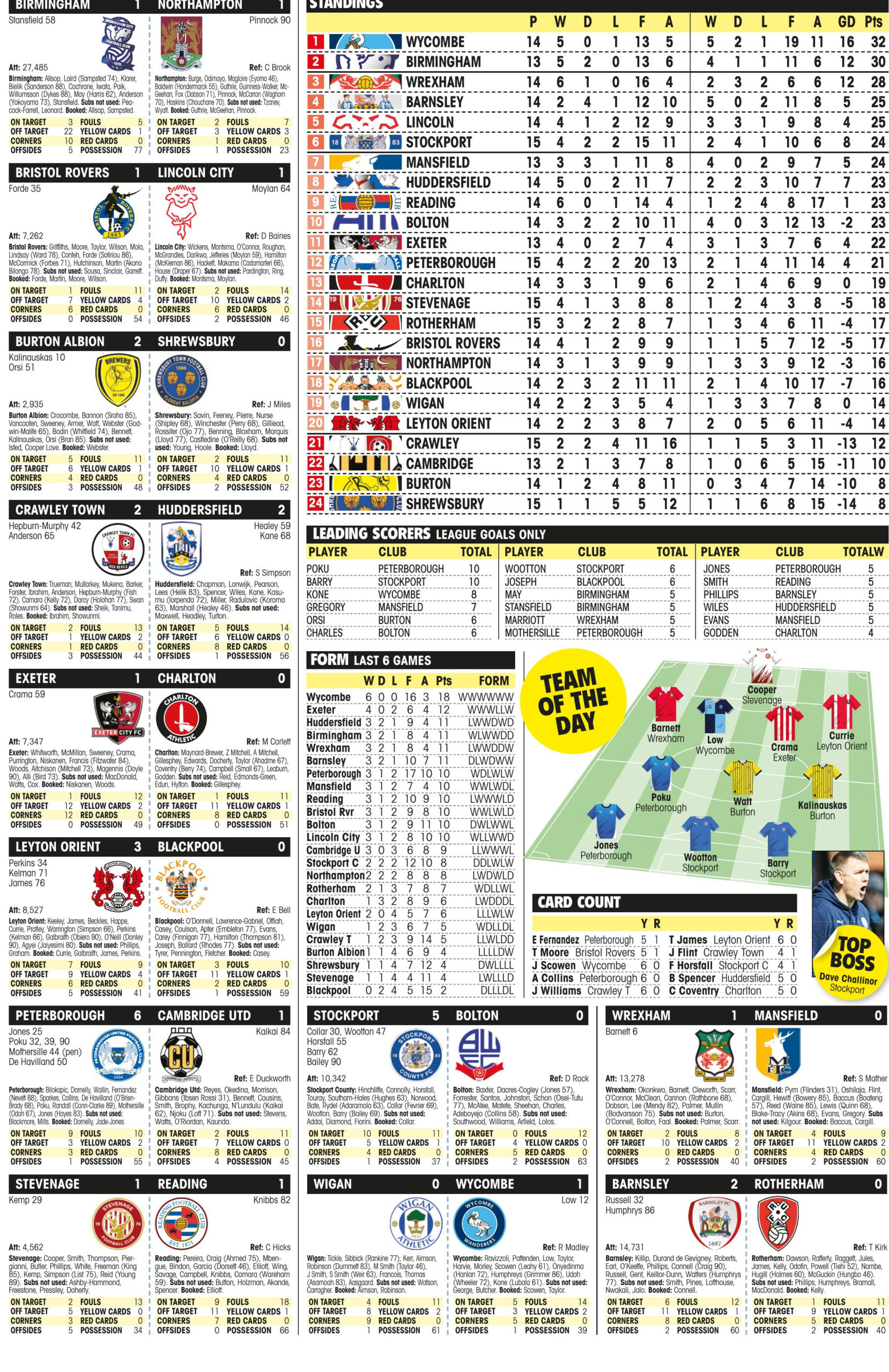 LEAGUE ONE