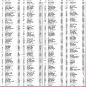 Leaderboard