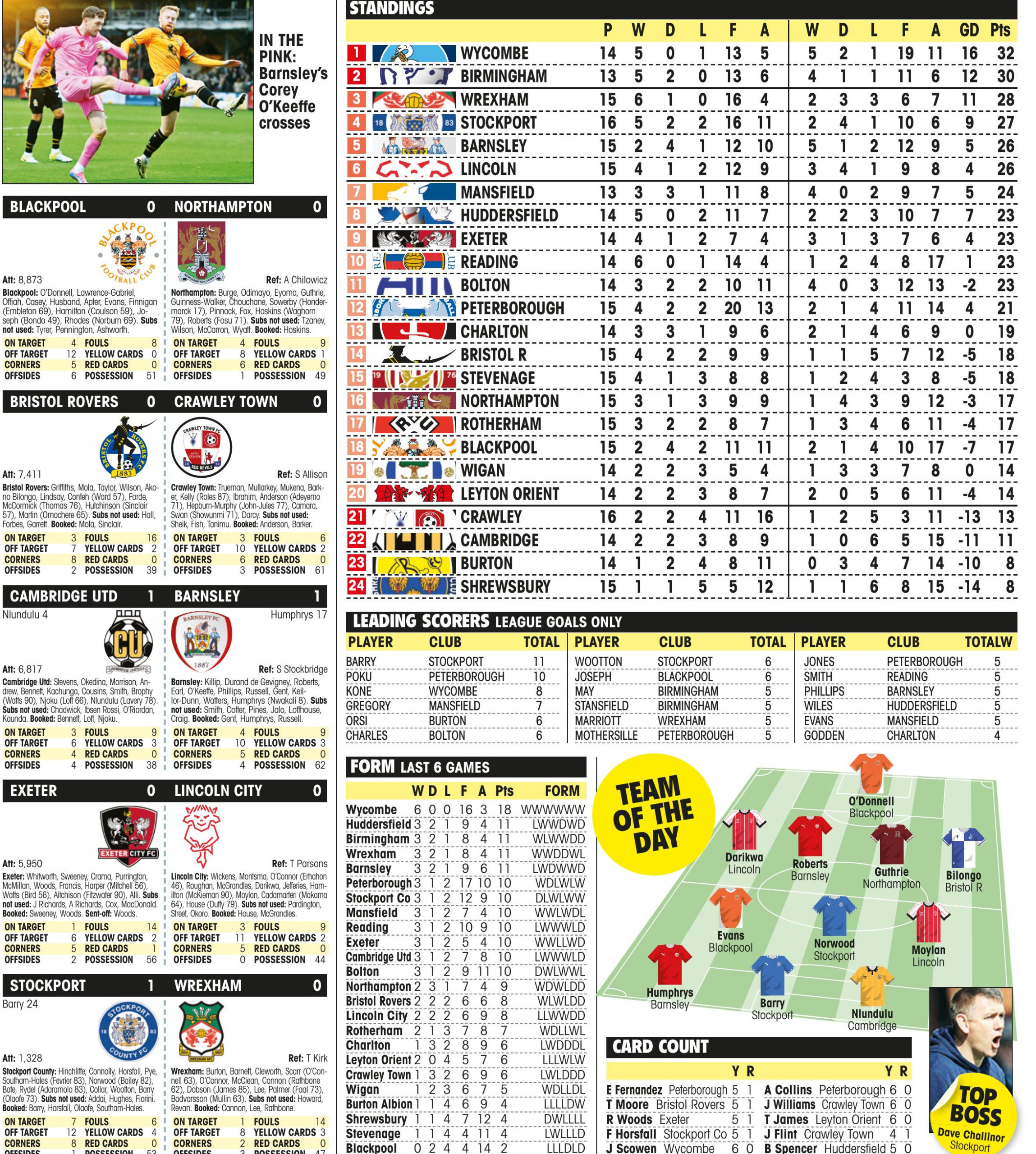 LEAGUE ONE