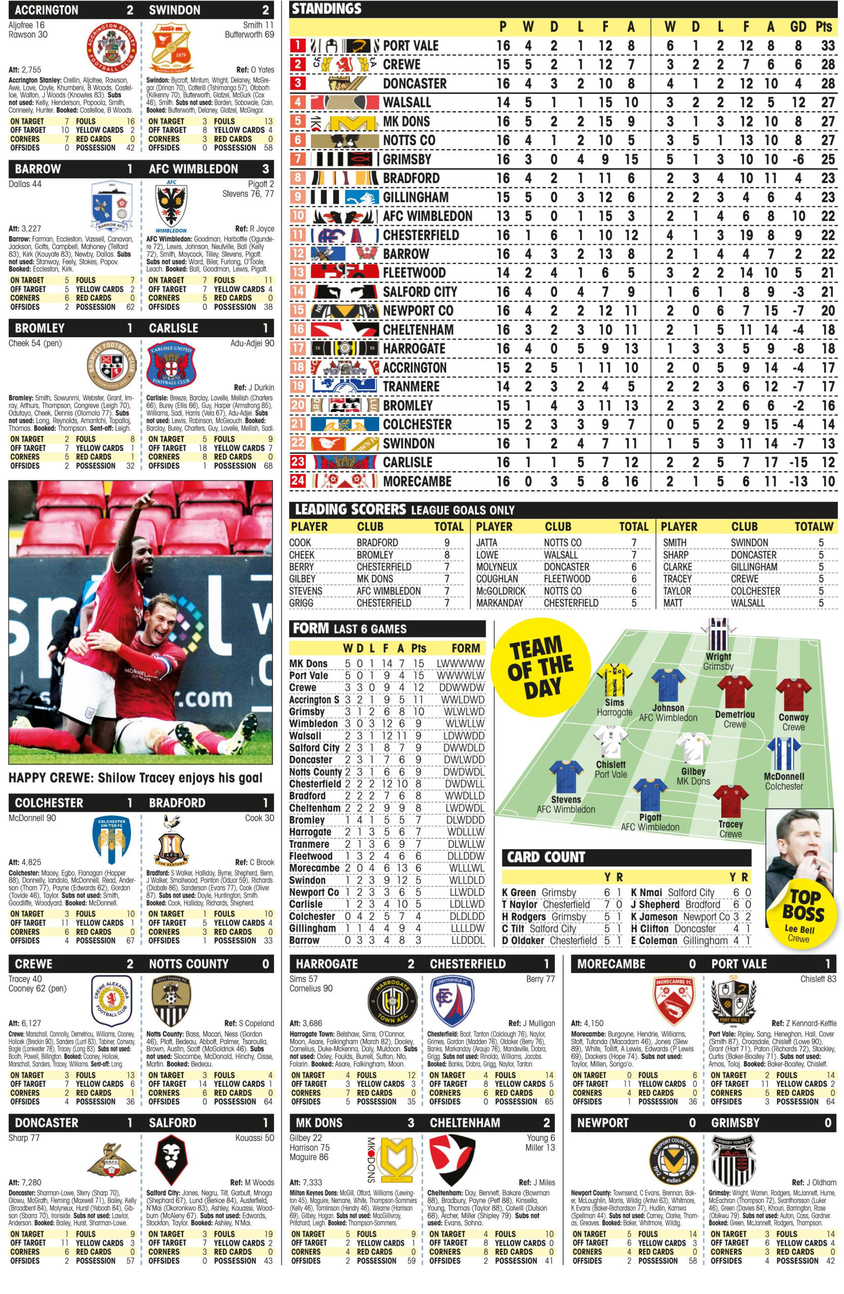 LEAGUE TWO