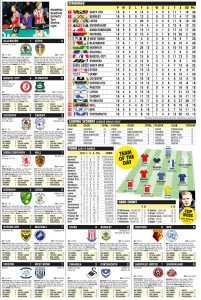 CHAMPIONSHIP RESULTS