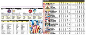 LEAGUE TWO