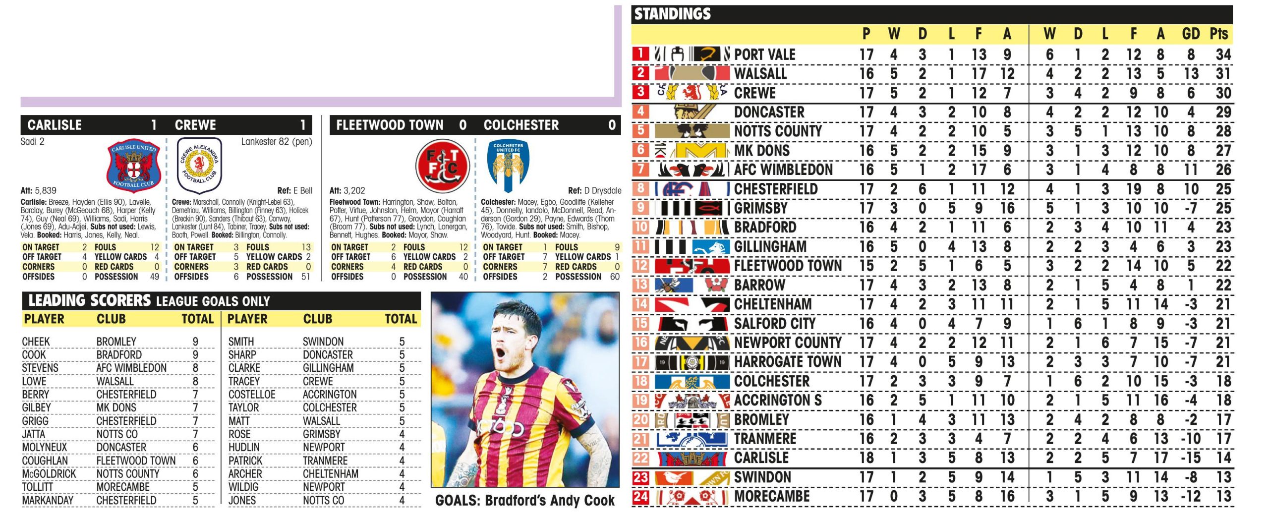 LEAGUE TWO