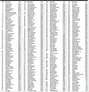 LEADERBOARD
