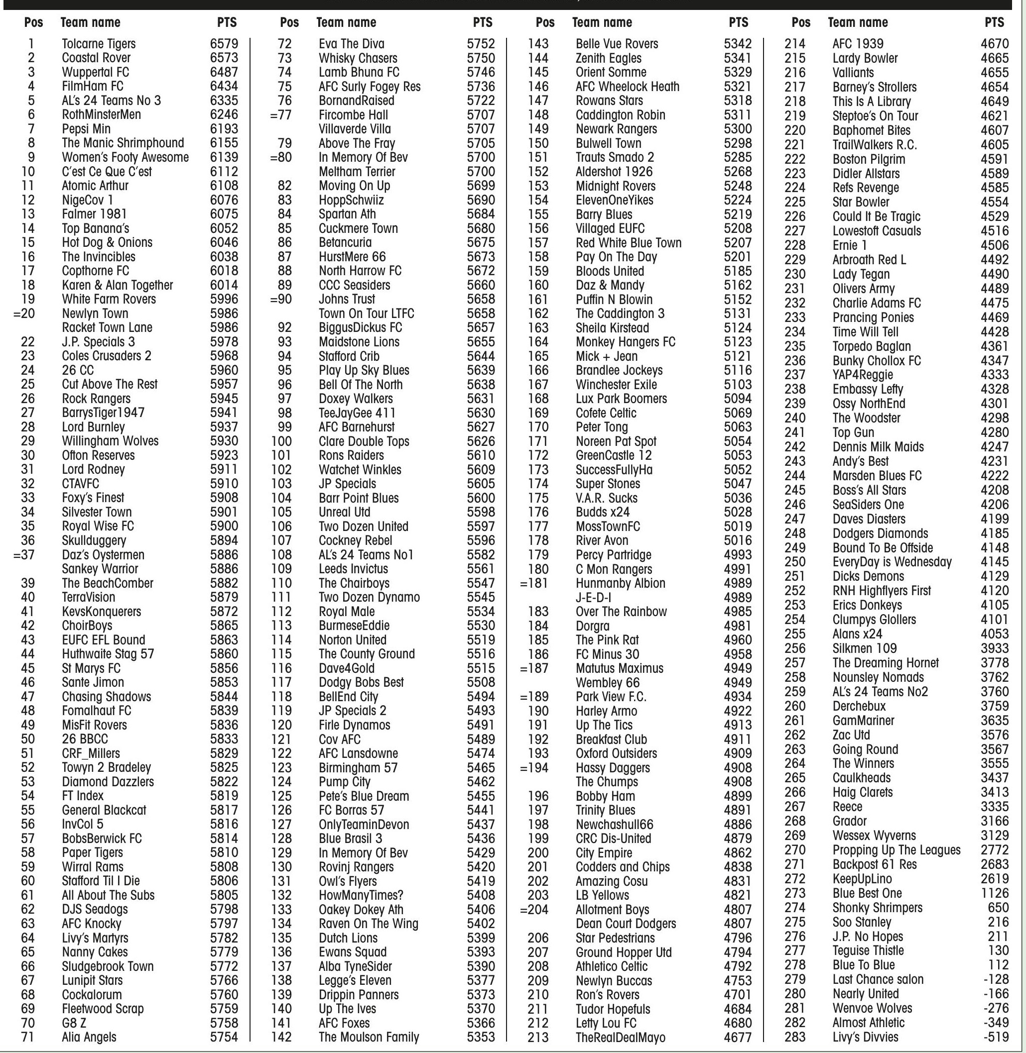 LEADERBOARD