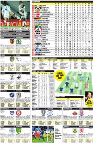 CHAMPIONSHIP RESULTS