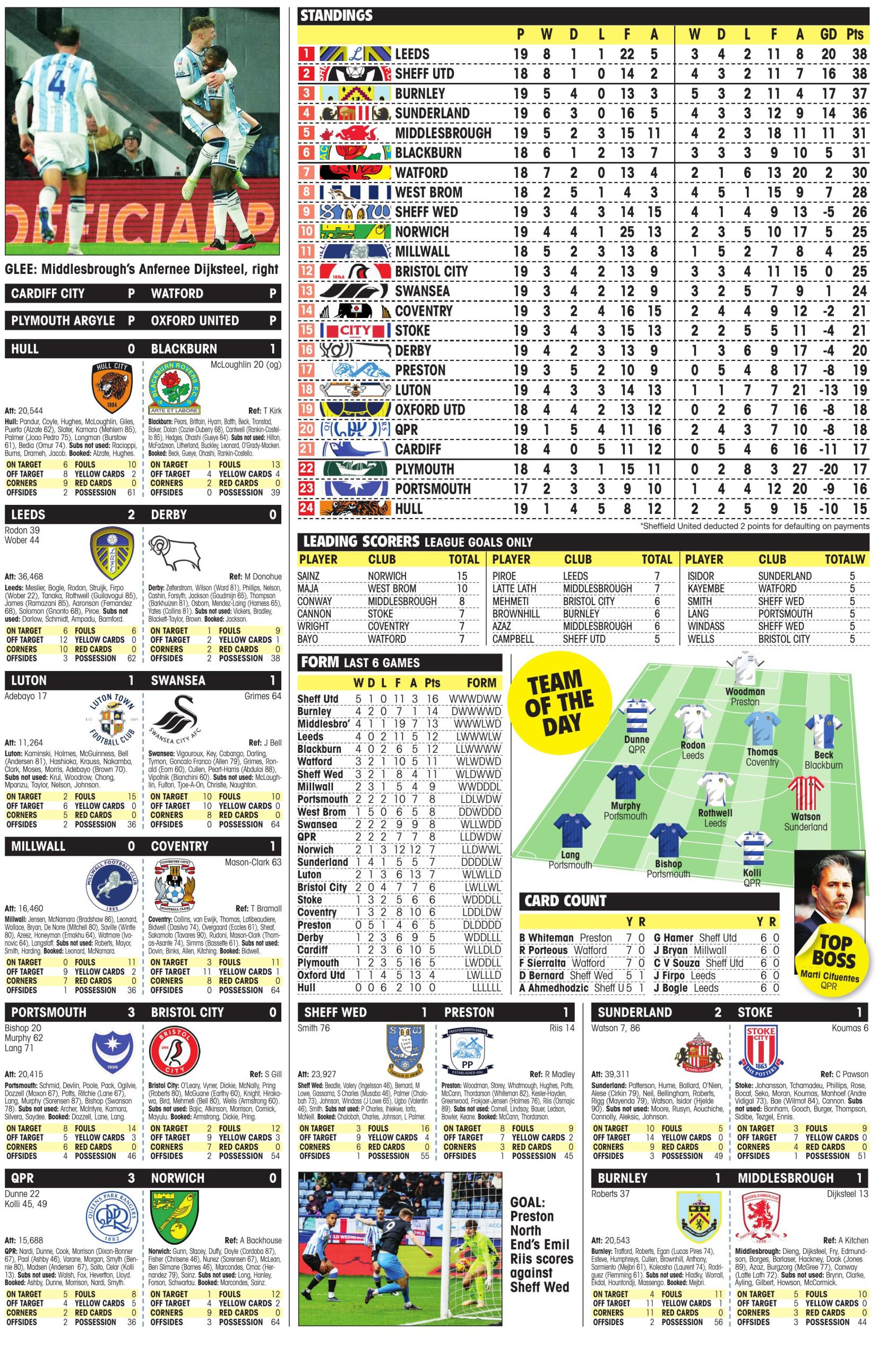 CHAMPIONSHIP RESULTS