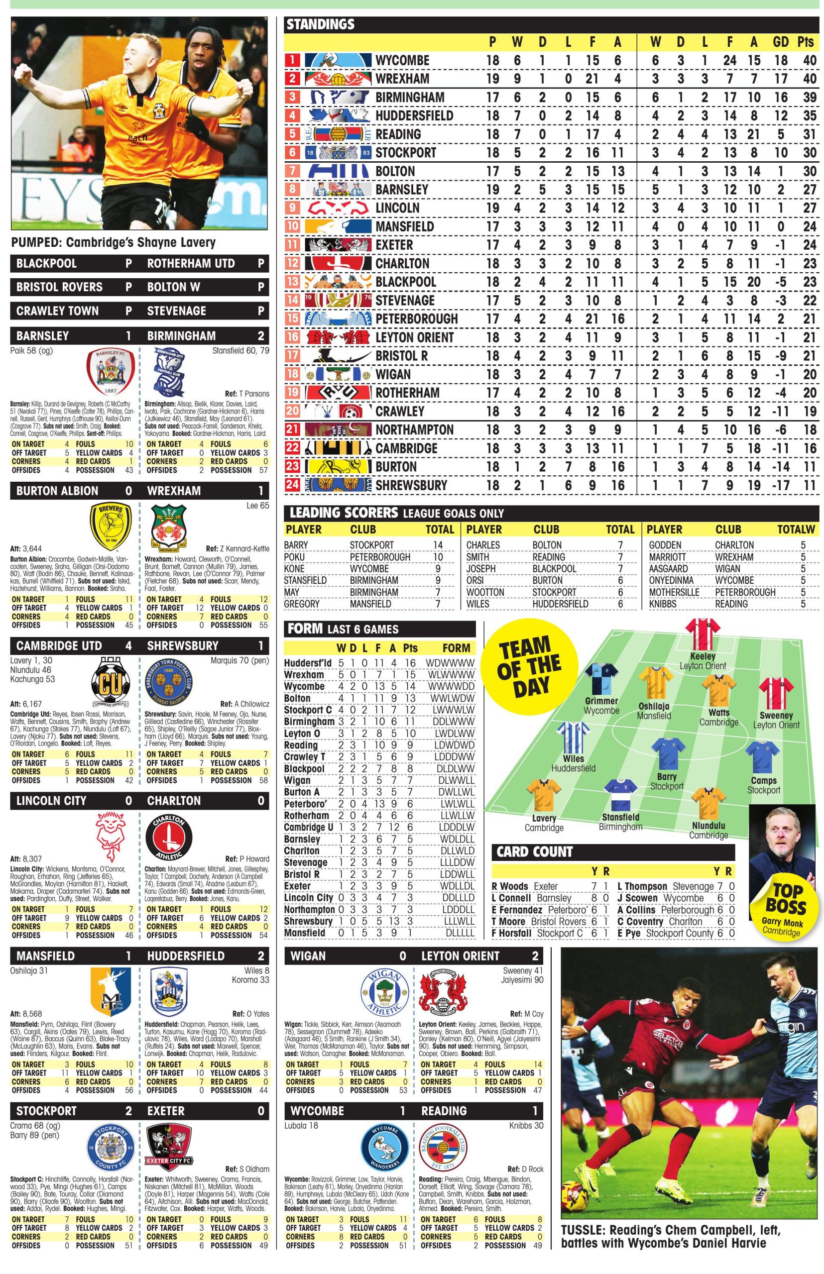 LEAGUE ONE