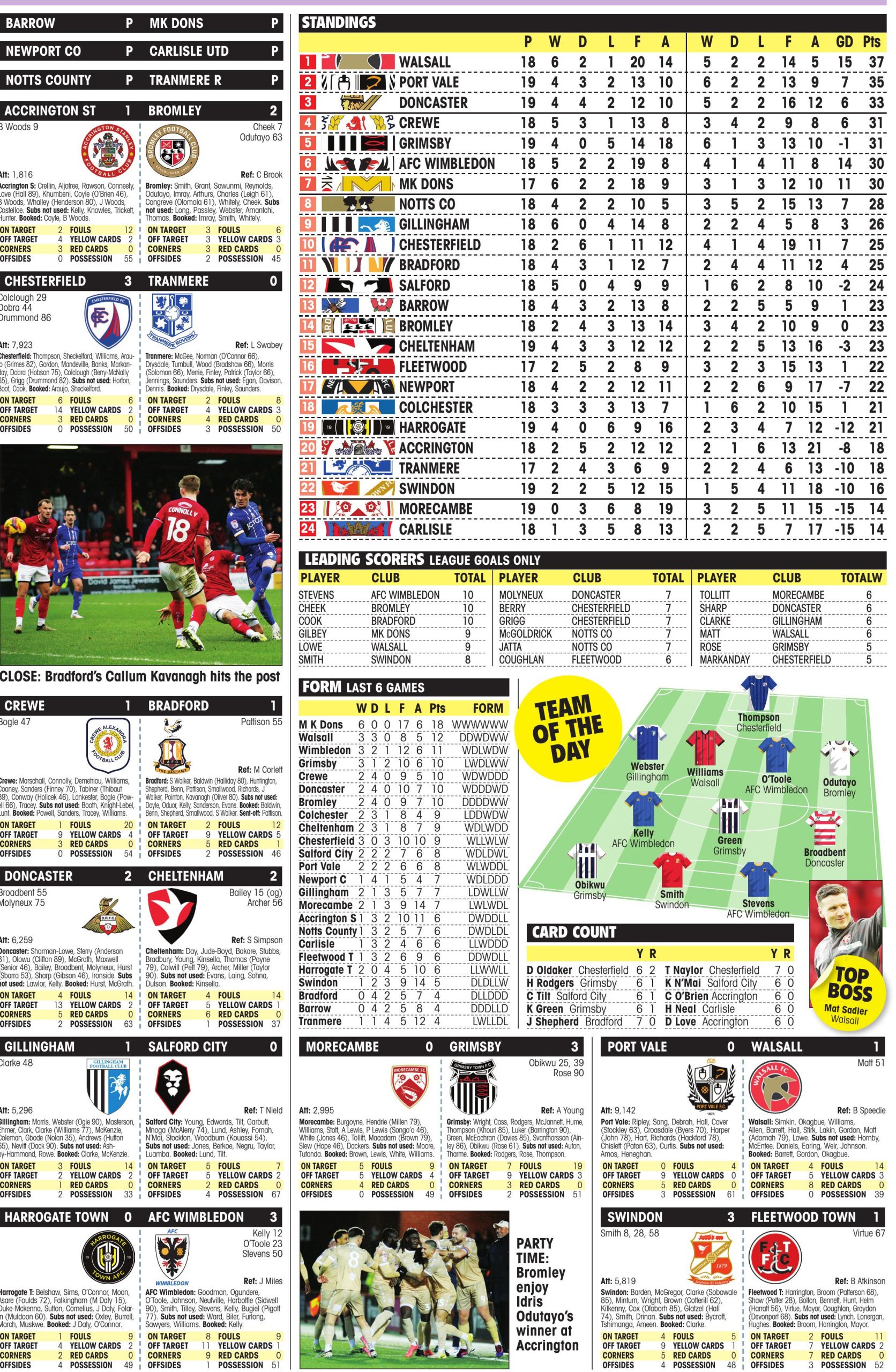 LEAGUE TWO