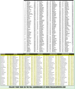 Leaderboard