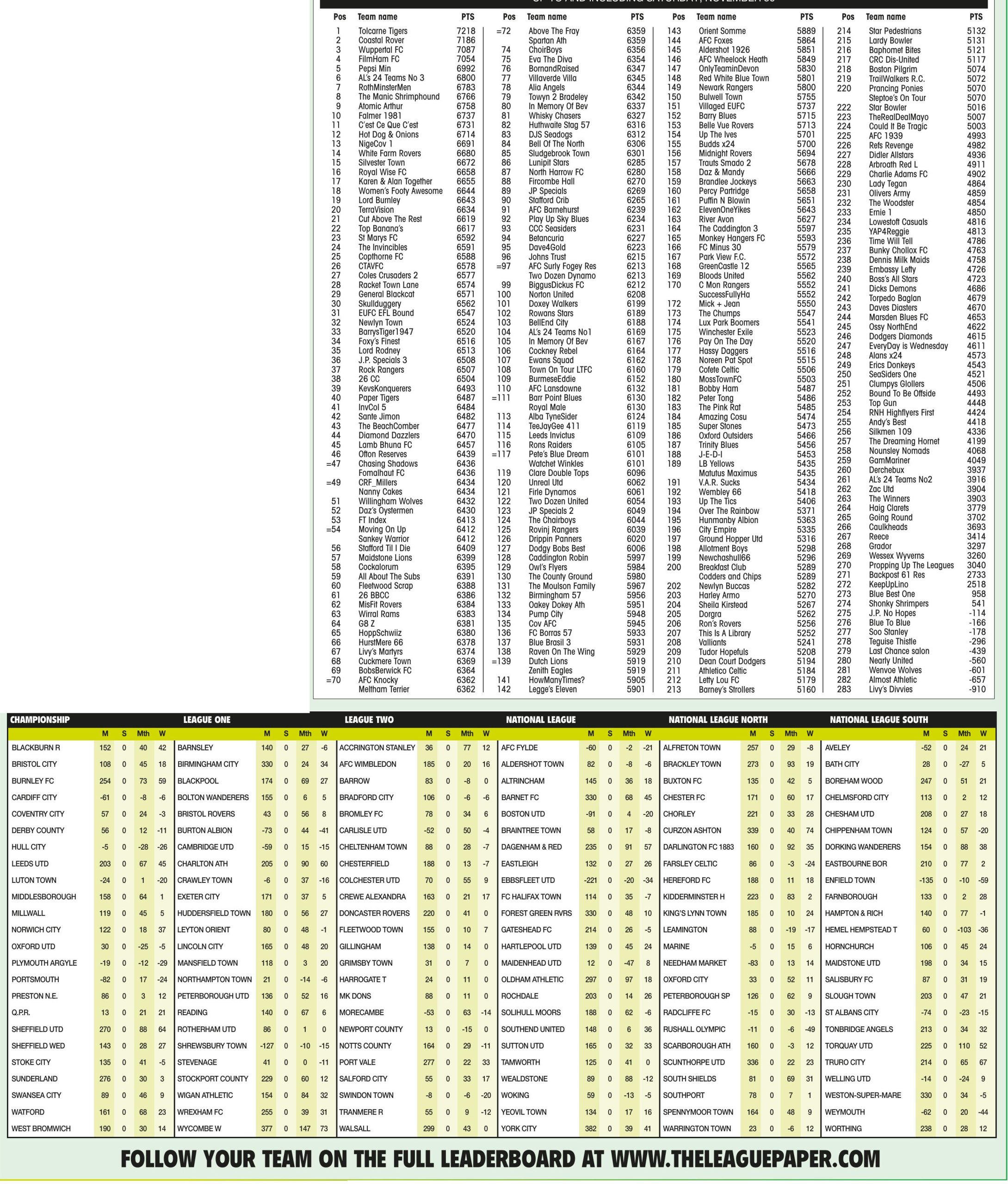 Leaderboard