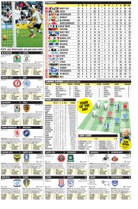 CHAMPIONSHIP RESULTS