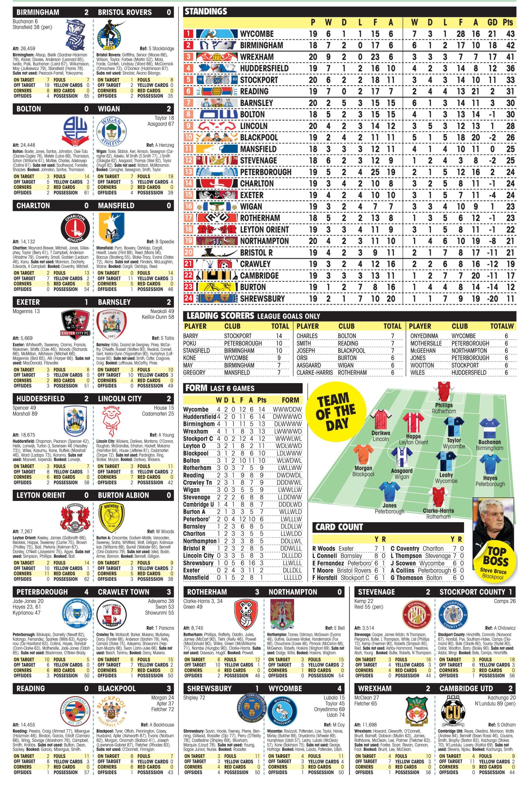 LEAGUE ONE