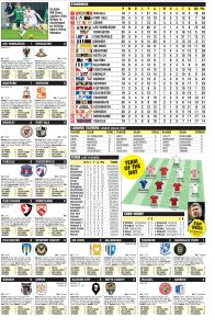 LEAGUE TWO