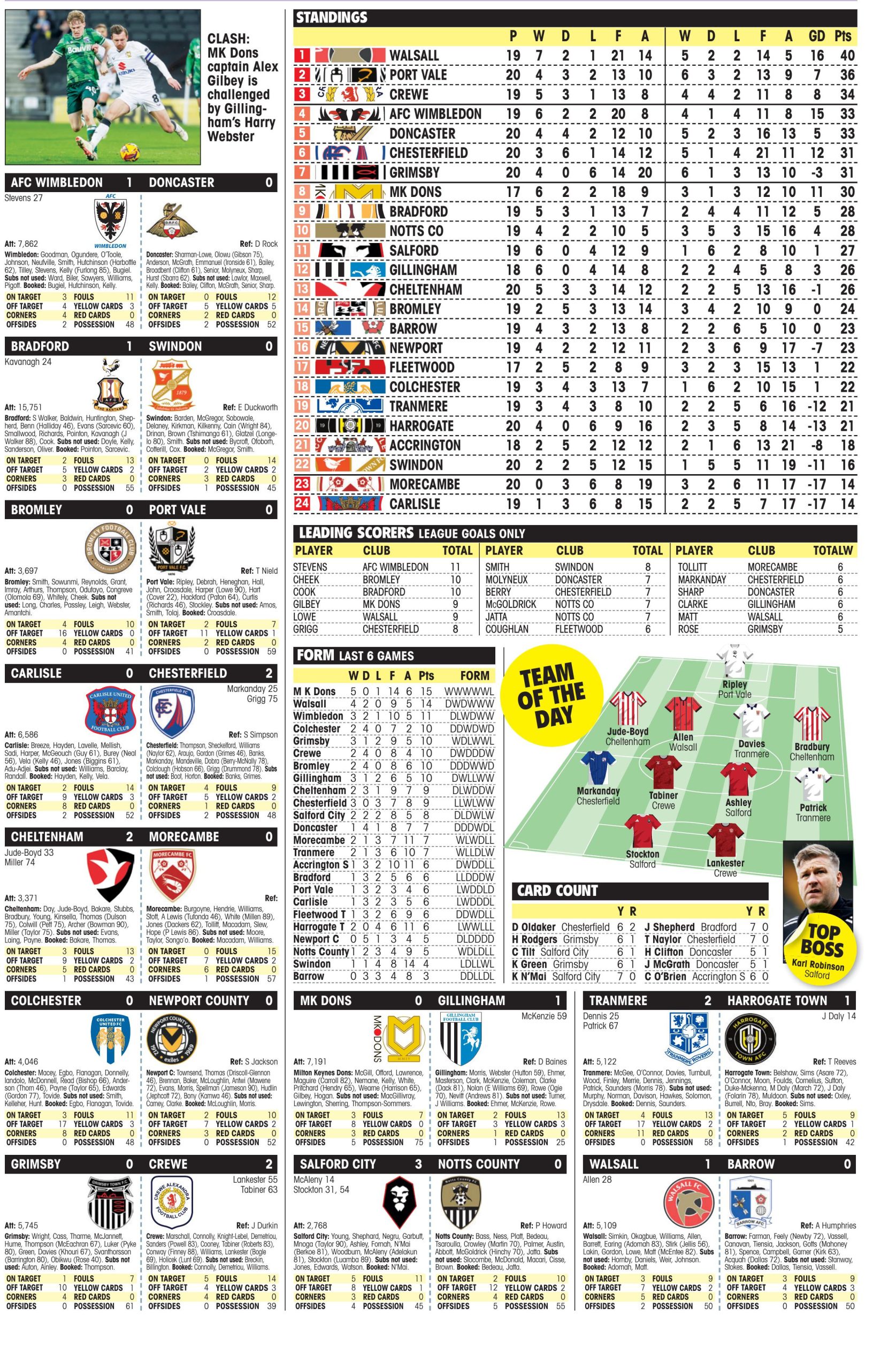 LEAGUE TWO