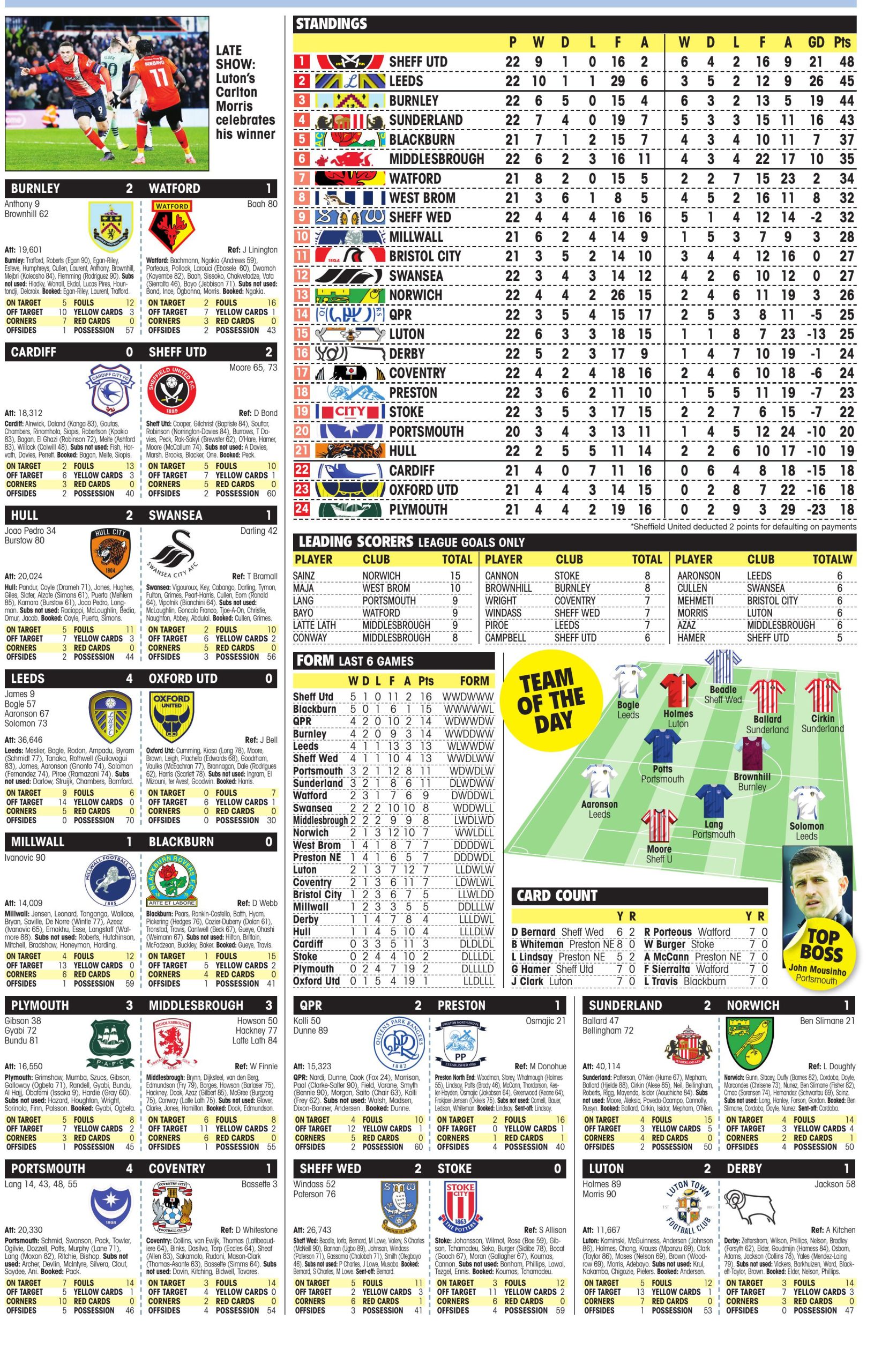 CHAMPIONSHIP RESULTS