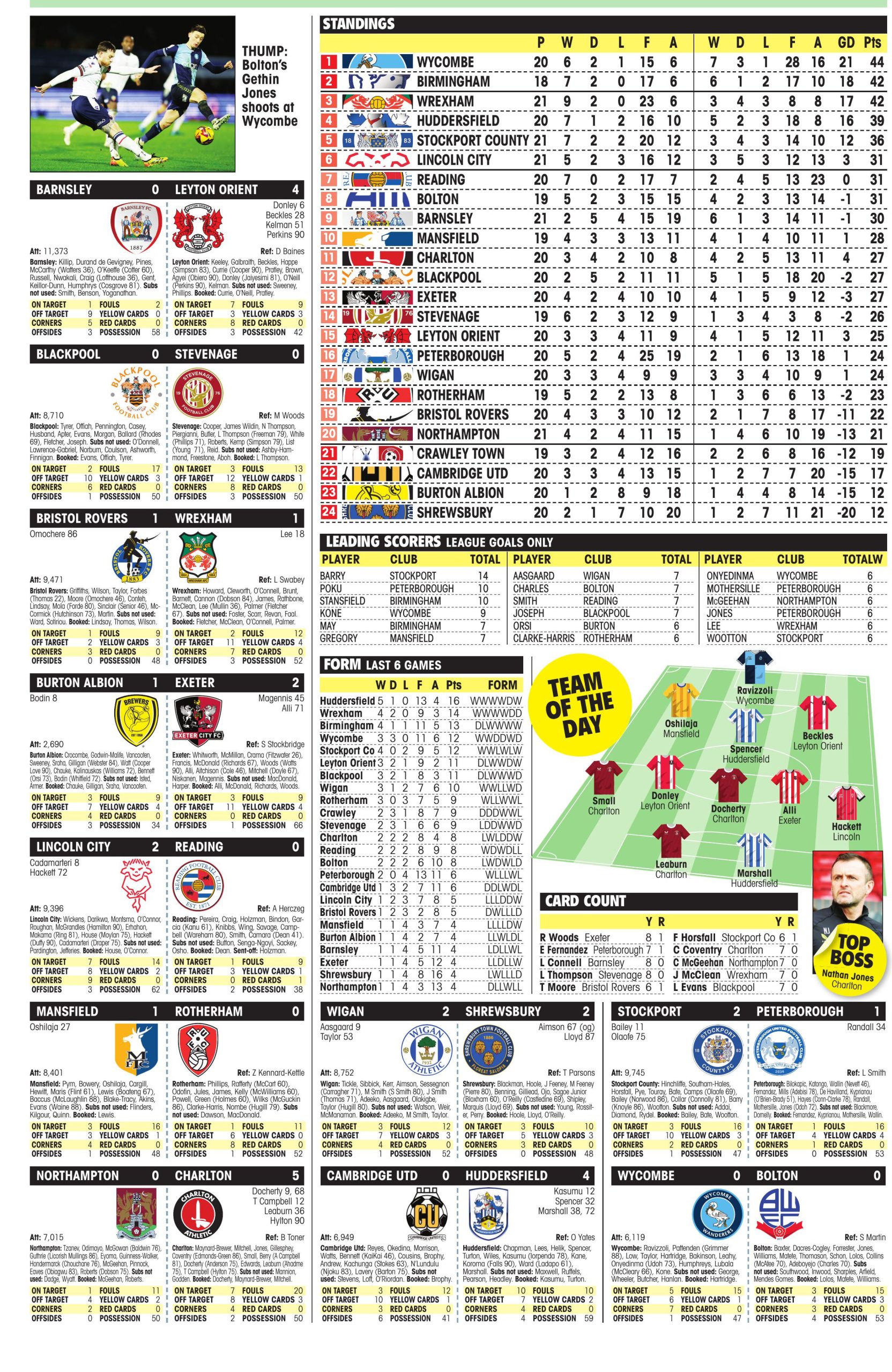LEAGUE ONE