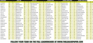 Leaderboard